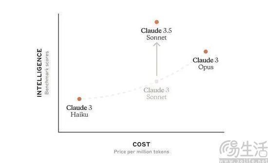 Claude Sonnet 4.5深度测评报告:AI编程与自主任务执行的新纪元