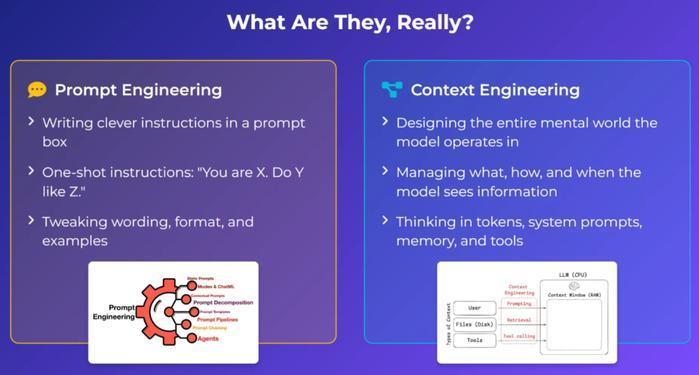 上下文工程 Context Engineering：一文读懂重塑大模型智能系统的技术革命