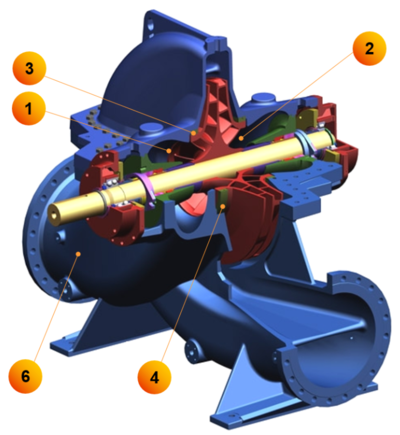 Mud Pump Fluid End Parts
