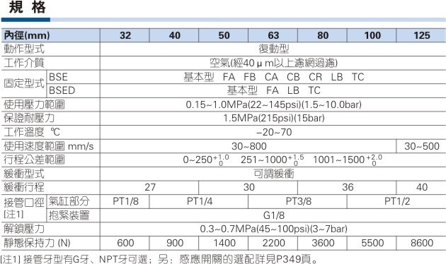 Fluid End Parts